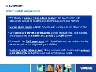 	Arrow Electronics Investor Day Presentation