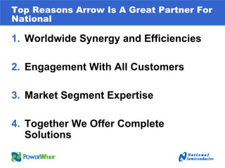 	Arrow Electronics Investor Day Presentation