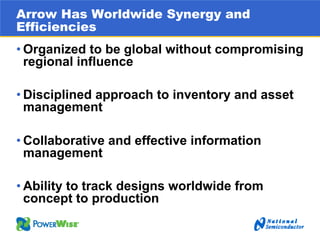	Arrow Electronics Investor Day Presentation