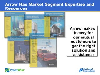	Arrow Electronics Investor Day Presentation