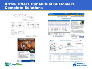	Arrow Electronics Investor Day Presentation