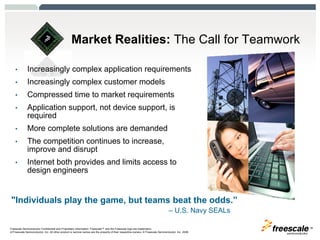 	Arrow Electronics Investor Day Presentation