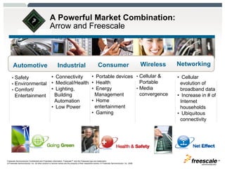 Arrow Electronics Investor Day Presentation