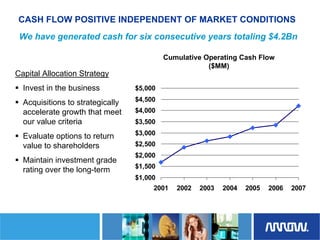 Arrow Electronics Investor Day Presentation