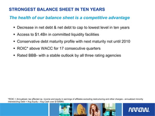 	Arrow Electronics Investor Day Presentation