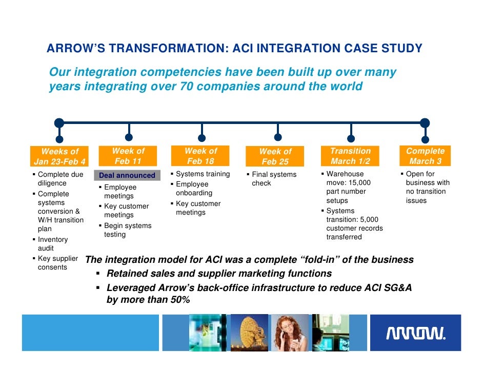 Arrow Electronics Investor Day Presentation