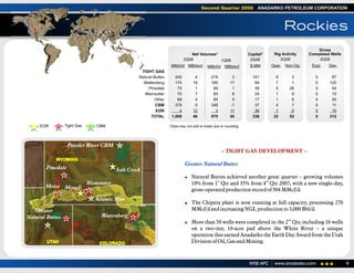 anadarko petroleum 2Q08 Operations Report 