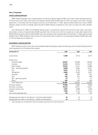 BNSF2005 annrpt