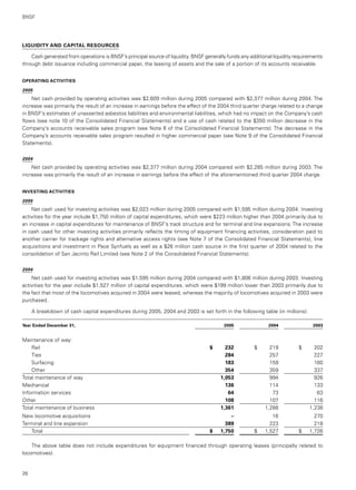 BNSF2005 annrpt