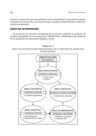 102                                                                            Benito Echeverría Samanes



temático e intencional, que esencialmente trate de desarrollar la capacidad de autode-
terminación de los jóvenes y al mismo tiempo el cambio de determinados condiciona-
mientos contextuales.

ÁREAS DE INTERVENCIÓN

   En el proceso de inserción sociolaboral de los jóvenes confluyen un conjunto de
variables, agrupables en cinco áreas (Isus 1996b:255-261), vertebradoras del contenido
de los programas de orientación dirigidos a tal fin.


                           Gráfico nº 3
  ÁREAS DE INTERVENCIÓN ORIENTADORA EN EL PROCESO DE INSERCIÓN
                         SOCIOLABORAL

                                    ORIENTACIÓN
                                       SER PERSONA




                                  ÁREA SITUACIONAL
                                   ENSEÑAR A UBICARSE
                                            1- Clase social
                                            2- Género




               ÁREA COGNITIVA                                 ÁREA CONATIVA
                ENSEÑAR A PENSAR                       ENSEÑAR A ESTRUCTURARSE
               1- Conducta exploratoria                   1- Credenciales educativas




                ÁREA AFECTIVA                           ÁREA ACOMODATIVA
                ENSEÑAR A SENTIR                          ENSEÑAR A DECIDIRSE
               1- Rol profesional                             1- Madurez vocacional
               2- Significado del trabajo                     2- Proyecto vital
 