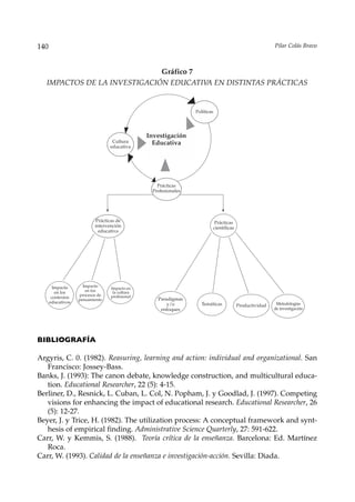 140                                                                                                         Pilar Colás Bravo



                              Gráfico 7
   IMPACTOS DE LA INVESTIGACIÓN EDUCATIV EN DISTINTAS PRÁCTICAS
                                        A


                                                                  Políticas




                                                Investigación
                                  Cultura         Educativa
                                 educativa




                                                    Prácticas
                                                  Profesionales




                           Prácticas de                                        Prácticas
                          intervención                                        científicas
                            educativa




        Impacto      Impacto
                                  Impacto en
         en los       en los       la cultura
                   procesos de    profesional
       contextos                                    Paradigmas
                   pensamiento
      educativos                                        y/o         Temáticas                                Metodologías
                                                                                            Productividad
                                                     enfoques                                               de investigación




BIBLIOGRAFÍA

Argyris, C. 0. (1982). Reasuring, learning and action: individual and organizational. San
   Francisco: Jossey-Bass.
Banks, J. (1993): The canon debate, knowledge construction, and multicultural educa-
   tion. Educational Researcher, 22 (5): 4-15.
Berliner, D., Resnick, L. Cuban, L. Col, N. Popham, J. y Goodlad, J. (1997). Competing
   visions for enhancing the impact of educational research. Educational Researcher, 26
   (5): 12-27.
Beyer, J. y Trice, H. (1982). The utilization process: A conceptual framework and synt-
   hesis of empirical finding. Administrative Science Quarterly, 27: 591-622.
Carr, W. y Kemmis, S. (1988). Teoría crítica de la enseñanza. Barcelona: Ed. Martínez
   Roca.
Carr, W. (1993). Calidad de la enseñanza e investigación-acción. Sevilla: Diada.
 