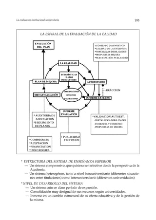 La evaluación institucional universitaria                                         195



                       LA ESPIRAL DE LA EVALUACIÓN DE LA CALIDAD




    * ESTRUCTURA DEL SISTEMA DE ENSEÑANZA SUPERIOR
      — Un sistema comprensivo, que quisiera ser selectivo desde la perspectiva de la
         Academia.
      — Un sistema heterogéneo, tanto a nivel intrauniversitario (diferentes situacio-
         nes entre titulaciones) como interuniversitario (diferentes universidades)
    * NIVEL DE DESARROLLO DEL SISTEMA
       — Un sistema aún en claro período de expansión.
       — Consolidación muy desigual de sus recursos según universidades.
       — Inmerso en un cambio estructural de su oferta educativa y de la gestión de
          la misma.
 