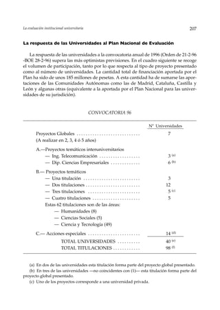 La evaluación institucional universitaria                                                               207


La respuesta de las Universidades al Plan Nacional de Evaluación

    La respuesta de las universidades a la convocatoria anual de 1996 (Orden de 21-2-96
-BOE 28-2-96) supera las más optimistas previsiones. En el cuadro siguiente se recoge
el volumen de participación, tanto por lo que respecta al tipo de proyecto presentado
como al número de universidades. La cantidad total de financiación aportada por el
Plan ha sido de unos 185 millones de pesetas. A esta cantidad ha de sumarse las apor-
taciones de las Comunidades Autónomas como las de Madrid, Cataluña, Castilla y
León y algunas otras (equivalente a la aportada por el Plan Nacional para las univer-
sidades de su jurisdición).


                                             CONVOCATORIA 96

                                                                                     Nº Universidades
        Proyectos Globales . . . . . . . . . . . . . . . . . . . . . . . . . . . .            7
        (A realizar en 2, 3, 4 ó 5 años)

        A.—Proyectos temáticos interuniversitarios
           — Ing. Telecomunicación . . . . . . . . . . . . . . . . . .                        3 (a)
           — Dip. Ciencias Empresariales . . . . . . . . . . . . .                            6 (b)

        B.— Proyectos temáticos
            — Una titulación . . . . . . . . . . . . . . . . . . . . . . . . .                3
            — Dos titulaciones . . . . . . . . . . . . . . . . . . . . . . . .               12
            — Tres titulaciones . . . . . . . . . . . . . . . . . . . . . . .                 5 (c)
            — Cuatro titulaciones . . . . . . . . . . . . . . . . . . . . .                   5
            Estas 62 titulaciones son de las áreas:
                — Humanidades (8)
                — Ciencias Sociales (5)
                — Ciencia y Tecnología (49)

        C.— Acciones especiales . . . . . . . . . . . . . . . . . . . . . . .                14 (d)
                         TOTAL UNIVERSIDADES . . . . . . . . . .                             40 (e)
                         TOTAL TITULACIONES . . . . . . . . . . . .                          98 (f)


   (a) En dos de las universidades esta titulación forma parte del proyecto global presentado.
   (b) En tres de las universidades —no coincidentes con (1)— esta titulación forma parte del
proyecto global presentado.
   (c) Uno de los proyectos corresponde a una universidad privada.
 