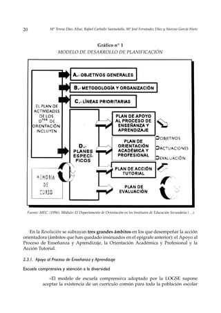 20              Mª Teresa Díaz Allué, Rafael Carballo Santaolalla, Mª José Fernández Díaz y Narciso García Nieto



                                  Gráfico nº 1
                     MODELO DE DESARROLLO DE PLANIFICACIÓN




  Fuente: MEC. (1996). Módulo: El Departamento de Orientación en los Institutos de Educación Secundaria (…).




   En la Resolución se subrayan tres grandes ámbitos en los que desempeñar la acción
orientadora (ámbitos que han quedado insinuados en el epígrafe anterior): el Apoyo al
Proceso de Enseñanza y Aprendizaje, la Orientación Académica y Profesional y la
Acción Tutorial.

2.3.1. Apoyo al Proceso de Enseñanza y Aprendizaje

Escuela comprensiva y atención a la diversidad

              «El modelo de escuela comprensiva adoptado por la LOGSE supone
           aceptar la existencia de un currículo común para toda la población escolar
 