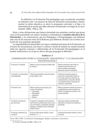 24                    Mª Teresa Díaz Allué, Rafael Carballo Santaolalla, Mª José Fernández Díaz y Narciso García Nieto



                  En definitiva, la Evaluación Psicopedagógica que se pretende consolidar
              se entiende como «un proceso de toma de decisiones encaminadas a funda-
              mentar la oferta educativa, es decir, la propuesta curricular y el tipo y la
              intensidad de la ayuda que debe ofrecerse al alumnado a lo largo de su esco-
              laridad» (MEC, 1996, p. 22).
   Estas y otras afirmaciones que hemos formulado nos permiten concluir que pocas
veces se ha presentado con mayor claridad y contundencia el sentido educativo de la
Orientación; y, en consecuencia, que los Pedagogos y Psicopedagogos nos hallamos
ante uno de los mayores retos de la Reforma que debemos afrontar con la firme reso-
lución de una respuesta apropiada.
   La imposibilidad de desarrollar con mayor amplitud este tema de la Evaluación, en
el marco de una ponencia, nos mueve a ofrecer a modo de síntesis un cuadro resumen
sobre los aspectos comunes y diferenciales de la Evaluación Psicopedagógica en el
modelo tradicional y en el que se deriva del que propugna la Reforma15.

                            Gráfico nº 2
  COMPARACIÓN ENTRE LA EVOLUCIÓN “DIAGNÓSTICA” Y LA EVALUACIÓN
                        PSICOPEDAGÓGICA
 En relación a la finalidad        Obtener la mayor información posible sobre       Obtener información sobre todos los
                                   los alumnos                                      elementos que intervienen en el
                                                                                    proceso enseñanza-aprendizaje
                                                                                    (profesores, alumnos, contenidos)

 En relación a los instrumentos    Utilización generalizada y descontextualiza-     Utilización de pruebas, pautas de
 y procedimientos                  da de pruebas y tests                            observación, instrumentos basados en
                                                                                    el currículo, guiones de entrevista, etc.,
                                                                                    contextualizados y todos ellos referidos
                                                                                    a los elementos básicos del proceso de
                                                                                    enseñanza y aprendizaje

 En relación al uso                Obtener información del alumno para              Obtener información referida al proceso en
                                   orientar el tratamiento:                         su globalidad para tomar decisiones en
                                   — Capacidades                                    relación a la propuesta curricular y a las
                                   — Personalidad                                   ayudas requeridas
                                   — Adaptación
                                   — Intereses

 En relación a las personas        En general se contempla exclusivamente la        Intervienen además los profesionales
 que intervienen                   intervención de profesionales externos al pro-   implicados en el proceso de enseñanza y
                                   ceso de enseñanza y aprendizaje (psicólogo,      aprendizaje
                                   pedagogo y trabajador social) y del propio
                                   alumno/alumna

 En relación al referente de la    Evaluación básicamente referida a norma          Evaluación básicamente referida a criterio
 evaluación                        (baremos, C.I., …)                               (currículo)

Fuente: MEC (1996). La Evaluación Psicopedagógica: Modelo, orientaciones, instrumentos.

     15 Gráfico tomado de MEC, 1996, p. 23.
 