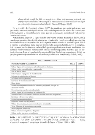 252                                                                          Mercedes García García



           el aprendizaje es difícil o falla por completo. (…) Los profesores que parten de este
           enfoque explican el éxito o fracaso por la interacción estudiante-situación en lugar
           de atribuírselo únicamente al estudiante. (Snow, 1997, pp. 356-7)

    En la revisión de Cronbach y Snow (1977) las variables que, principalmente, han
producido interacciones significativas, utilizando la puntuación media del curso como
criterio, fueron la capacidad general (más que las capacidades específicas) y el nivel de
conocimiento previo.
    Actualmente, el factor G sigue siendo una buena aptitud diferencial (Snow, 1997)
puesto que parece estar significativamente relacionado con el aprendizaje en muchas
situaciones educativas dentro del aula, especialmente cuando el aprendizaje es difícil
o cuando la enseñanza tiene algo de incompleta, desestructurada, nóvel o compleja.
Así, como se puede observar en la tabla 2, parece que los tratamientos totalmente ela-
borados o estructurados beneficiarían a los de menor capacidad mientras que los tra-
tamientos que dejan al estudiante la responsabilidad de elaborar, organizar y dirigir su
propio aprendizaje beneficiarían a los de capacidad más alta (Snow y Yalow, 1988):

                                        RESULTADOS ESPERADOS

 DESCRIPCIÓN DEL TRATAMIENTO                                                 BAJA G      ALTA G
 Colocar el peso del procesamiento de la información en el alumno               —           +
 Utilizar explicaciones elaboradas o poco usuales                               —           +
 Plan de estudio nuevo                                                          —           +
 Incluir métodos o preguntas de descubrimiento                                  —           +
 Estimular la autodirección del alumno                                          —           +
 Poco estructurado o permisivo                                                  —           +
 Relevancia de la comunicación verbal                                           —           +
 Ritmo rápido                                                                   —           +
 Proporcionar los pasos mínimos de la enseñanza programada para que los
 alumnos lo elaboren                                                            —           +
 Proporcionar claves en los materiales difíciles                                —           +
 Reducir el peso del procesamiento de la información                            +           0
 Proporcionar todos los elementos esenciales mediante enseñanza programada      +           0
 Simplificar o descomponer la tarea                                             +           0
 Proporcionar textos redundantes                                                +           0
 Sustituir la palabra por otros medios                                          +           0
 Utilizar demostraciones, modelos o simulaciones simplificadas                  +           —
 Variar el formato de la enseñanza programada                                   ?           ?
 Incluir preguntas intercaladas                                                 ?           ?
 Utilizar presentaciones gráficas y diagramas                                   ?           ?
 Utilizar medios televisivos especializados                                     ?           ?

Tabla 2. RESUMEN DE LAS HIPÓTESIS ATI QUE RELACIONAN LA CAPACIDAD
GENERAL (G) CON DIVERSOS TRATAMIENTOS INSTRUCTIVOS: — malo;
+ bueno; 0 inseguro; ? irrelevante (tomado de Snow y Yalow, 1988, p. 845)
 