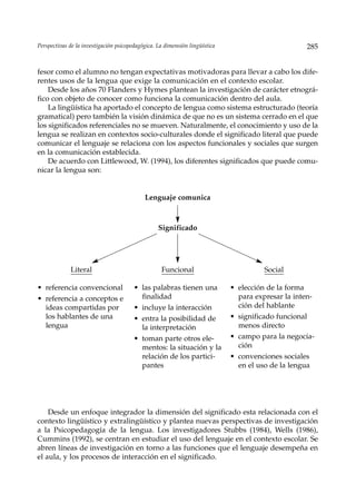 Perspectivas de la investigación psicopedagógica. La dimensión lingüística                         285


fesor como el alumno no tengan expectativas motivadoras para llevar a cabo los dife-
rentes usos de la lengua que exige la comunicación en el contexto escolar.
    Desde los años 70 Flanders y Hymes plantean la investigación de carácter etnográ-
fico con objeto de conocer como funciona la comunicación dentro del aula.
    La lingüística ha aportado el concepto de lengua como sistema estructurado (teoría
gramatical) pero también la visión dinámica de que no es un sistema cerrado en el que
los significados referenciales no se mueven. Naturalmente, el conocimiento y uso de la
lengua se realizan en contextos socio-culturales donde el significado literal que puede
comunicar el lenguaje se relaciona con los aspectos funcionales y sociales que surgen
en la comunicación establecida.
    De acuerdo con Littlewood, W. (1994), los diferentes significados que puede comu-
nicar la lengua son:


                                            Lenguaje comunica



                                                  Significado




             Literal                               Funcional                           Social

• referencia convencional               • las palabras tienen una            • elección de la forma
• referencia a conceptos e                finalidad                            para expresar la inten-
  ideas compartidas por                 • incluye la interacción               ción del hablante
  los hablantes de una                  • entra la posibilidad de            • significado funcional
  lengua                                  la interpretación                    menos directo
                                        • toman parte otros ele-             • campo para la negocia-
                                          mentos: la situación y la            ción
                                          relación de los partici-           • convenciones sociales
                                          pantes                               en el uso de la lengua




    Desde un enfoque integrador la dimensión del significado esta relacionada con el
contexto lingüístico y extralingüístico y plantea nuevas perspectivas de investigación
a la Psicopedagogía de la lengua. Los investigadores Stubbs (1984), Wells (1986),
Cummins (1992), se centran en estudiar el uso del lenguaje en el contexto escolar. Se
abren líneas de investigación en torno a las funciones que el lenguaje desempeña en
el aula, y los procesos de interacción en el significado.
 