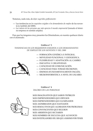 28             Mª Teresa Díaz Allué, Rafael Carballo Santaolalla, Mª José Fernández Díaz y Narciso García Nieto



     Tratamos, nada más, de dejar sugeridos gráficamente:

     — Las tendencias en los requisitos exigidos a los demandantes de empleo de los noven-
       ta (y también del 2000).
     — Los valores de las personas que más aprecia el mundo empresarial (tomado el térmi-
       no empresa en sentido amplio).

   Para que los tengamos muy presentes los Orientadores, en nuestro quehacer diario
con el alumnado.


                              Gráfico nº 3
       TENDENCIAS EN LOS REQUISITOS EXIGIDOS A LOS DEMANDANTES
                 DE EMPLEO DE LOS NOVENTA Y DEL 2000

                                       —   FORMACIÓN GENÉRICA E INTEGRAL.
                                       —   MOVILIDAD FUNCIONAL Y GEOGRÁFICA.
                                       —   FLEXIBILIDAD Y ADAPTACIÓN AL CAMBIO.
                                       —   INICIATIVA Y CREATIVIDAD.
                                       —   CAPACIDAD DE COMUNICACIÓN.
                                       —   CAPACIDAD PARA TOMAR DECISIONES.
                                       —   IDIOMAS (FUNDAMENTALMENTE INGLÉS).
                                       —   MICROINFORMÁTICA A NIVEL DE USUARIO.




                                       Gráfico nº 4
                                 VALORES DE LAS PERSONAS

                                 MÁS IMAGINATIVOS QUE SABIOS TEÓRICOS
                                 MÁS EMPRENDEDORES QUE OBTUSOS
                                 MÁS EMPRENDEDORES QUE ILUMINADOS
                                 MÁS ASOMBRADOS QUE HASTIADOS
                                 MÁS RESOLUTIVOS QUE AGOBIADOS POR PROBLEMAS
                                 MÁS CONVINCENTES QUE SEGUROS
                                 MÁS ABIERTOS QUE SECTARIOS
                                 MÁS HOMBRES DE ESCUCHA QUE ALTAVOCES
                                 MÁS INVESTIGADORES DEL SER QUE ANSIOSOS POR TENER
 