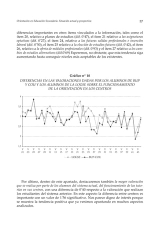 Orientación en Educación Secundaria. Situación actual y prospectiva                                                  57


diferencias importantes en otros ítems vinculados a la información, tales como el
ítem 20, relativo a planes de estudios (dif. 0’47), el ítem 21 relativo a las asignaturas
optativas (dif. 0’27), el ítem 24, relativo a las futuras salidas profesionales e inserción
laboral (dif. 0’50), el ítem 25 relativo a la elección de estudios futuros (dif. 0’42), el ítem
26, relativo a la oferta de módulos profesionales (dif. 0’93) y el ítem 27 relativo a los cam-
bios de estudios alternativos (dif.0’69) Esperemos, no obstante, que esta tendencia siga
aumentando hasta conseguir niveles más aceptables de los existentes.




                             Gráfico nº 10
  DIFERENCIAS EN LAS V ALORACIONES DADAS POR LOS ALUMNOS DE BUP
     Y COU Y LOS ALUMNOS DE LA LOGSE SOBRE EL FUNCIONAMIENTO
                  DE LA ORIENTACIÓN EN LOS CENTROS

  4



 3,5



  3



 2,5



  2



 1,5
       V    V    V    V    V    V    V    V    V    V    V    V    V    V    V    V    V    V    V    V    V    V
       01   03   05   07   09   11   13   15   17   19   21   23   25   27   29   31   33   35   37   39   41   43

                                                    LOGSE           BUP-COU




    Por último, dentro de este apartado, destacaremos también la mayor valoración
que se realiza por parte de los alumnos del sistema actual, del funcionamiento de las tuto-
rías en sus centros, con una diferencia de 0’40 respecto a la valoración que realizan
los estudiantes del sistema anterior. En este aspecto la diferencia entre centros es
importante con un valor de 1’56 significativo. Nos parece digno de interés porque
se muestra la tendencia positiva que ya venimos apuntando en muchos aspectos
analizados.
 
