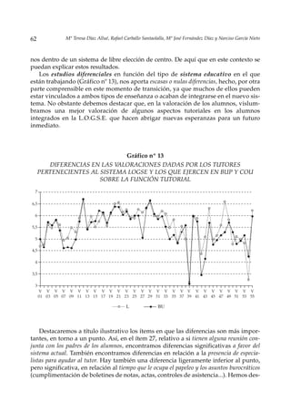 62              Mª Teresa Díaz Allué, Rafael Carballo Santaolalla, Mª José Fernández Díaz y Narciso García Nieto



nos dentro de un sistema de libre elección de centro. De aquí que en este contexto se
puedan explicar estos resultados.
   Los estudios diferenciales en función del tipo de sistema educativo en el que
están trabajando (Gráfico nº 13), nos aporta escasas o nulas diferencias, hecho, por otra
parte comprensible en este momento de transición, ya que muchos de ellos pueden
estar vinculados a ambos tipos de enseñanza o acaban de integrarse en el nuevo sis-
tema. No obstante debemos destacar que, en la valoración de los alumnos, vislum-
bramos una mejor valoración de algunos aspectos tutoriales en los alumnos
integrados en la L.O.G.S.E. que hacen abrigar nuevas esperanzas para un futuro
inmediato.




                               Gráfico nº 13
        DIFERENCIAS EN LAS VALORACIONES DADAS POR LOS TUTORES
     PERTENECIENTES AL SISTEMA LOGSE Y LOS QUE EJERCEN EN BUP Y COU
                       SOBRE LA FUNCIÓN TUTORIAL
 7

6,5

 6

5,5

 5

4,5

 4

3,5

 3
      V V V V V V V V V V V V V V V V V V V V V V V V V V V V
      01 03 05 07 09 11 13 15 17 19 21 23 25 27 29 31 33 35 37 39 41 43 45 47 49 51 53 55

                                             L               BU




    Destacaremos a título ilustrativo los ítems en que las diferencias son más impor-
tantes, en torno a un punto. Así, en el ítem 27, relativo a si tienen alguna reunión con-
junta con los padres de los alumnos, encontramos diferencias significativas a favor del
sistema actual. También encontramos diferencias en relación a la presencia de especia-
listas para ayudar al tutor. Hay también una diferencia ligeramente inferior al punto,
pero significativa, en relación al tiempo que le ocupa el papeleo y los asuntos burocráticos
(cumplimentación de boletines de notas, actas, controles de asistencia...). Hemos des-
 