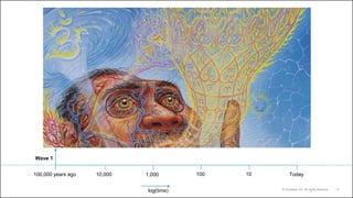 3© Cloudera, Inc. All rights reserved.
Today
log(time)
100,000 years ago 10,000 1,000 100 10
Wave 1
 