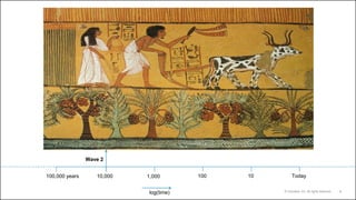 4© Cloudera, Inc. All rights reserved.
Today
log(time)
100,000 years 10,000 1,000 100 10
Wave 2
 
