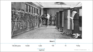 7© Cloudera, Inc. All rights reserved.
Today
log(time)
100,000 years 10,000 1,000 100 10
Wave 5
 