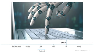 8© Cloudera, Inc. All rights reserved.
Today
log(time)
100,000 years 10,000 1,000 100 10
Wave 6
 