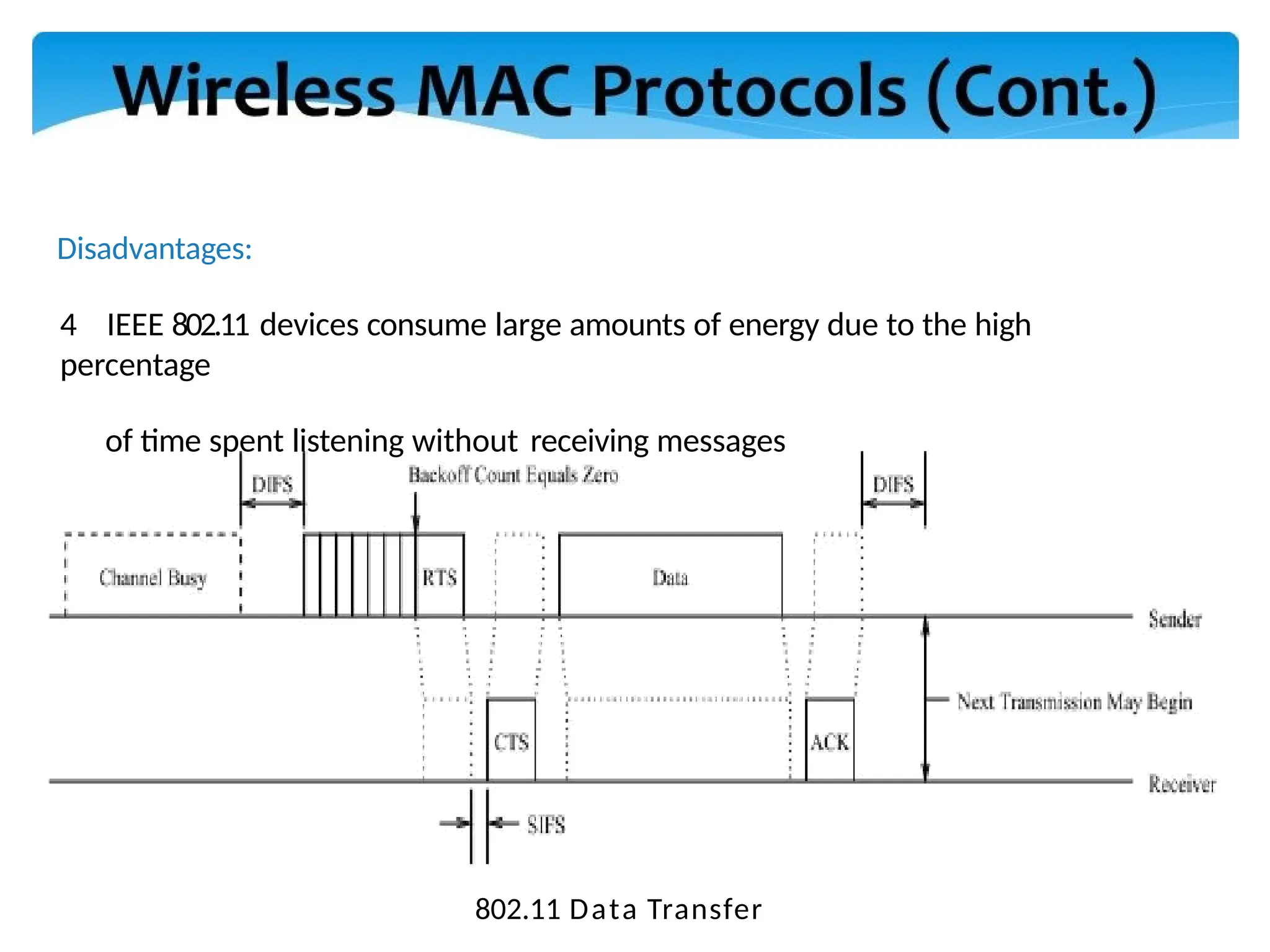 Disadvantages:
4 IEEE 802.11 devices consume large amounts of energy due to the high
percentage
of time spent listening without receiving messages
802.11 Data Transfer
 