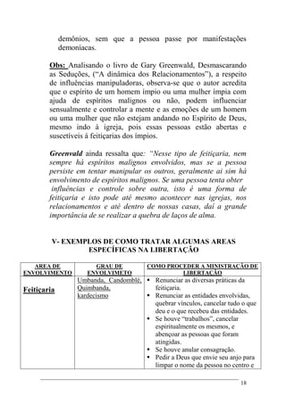 18
demônios, sem que a pessoa passe por manifestações
demoníacas.
Obs: Analisando o livro de Gary Greenwald, Desmascarando
as Seduções, (“A dinâmica dos Relacionamentos”), a respeito
de influências manipuladoras, observa-se que o autor acredita
que o espírito de um homem ímpio ou uma mulher ímpia com
ajuda de espíritos malignos ou não, podem influenciar
sensualmente e controlar a mente e as emoções de um homem
ou uma mulher que não estejam andando no Espírito de Deus,
mesmo indo à igreja, pois essas pessoas estão abertas e
suscetíveis á feitiçarias dos ímpios.
Greenvald ainda ressalta que: “Nesse tipo de feitiçaria, nem
sempre há espíritos malignos envolvidos, mas se a pessoa
persiste em tentar manipular os outros, geralmente ai sim há
envolvimento de espíritos malignos. Se uma pessoa tenta obter
influências e controle sobre outra, isto é uma forma de
feitiçaria e isto pode até mesmo acontecer nas igrejas, nos
relacionamentos e até dentro de nossas casas, daí a grande
importância de se realizar a quebra de laços de alma.
V- EXEMPLOS DE COMO TRATAR ALGUMAS AREAS
ESPECÍFICAS NA LIBERTAÇÃO
AREA DE
ENVOLVIMENTO
GRAU DE
ENVOLVIMETO
COMO PROCEDER A MINISTRAÇÃO DE
LIBERTAÇÃO
Feitiçaria
Umbanda, Candomblé,
Quimbanda,
kardecismo
 Renunciar as diversas práticas da
feitiçaria.
 Renunciar as entidades envolvidas,
quebrar vínculos, cancelar tudo o que
deu e o que recebeu das entidades.
 Se houve “trabalhos”, cancelar
espiritualmente os mesmos, e
abençoar as pessoas que foram
atingidas.
 Se houve anular consagração.
 Pedir a Deus que envie seu anjo para
limpar o nome da pessoa no centro e
 