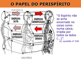 O PAPEL DO PERISPÍRITO
“O Espírito não
se acha
encerrado no
corpo como
numa caixa;
irradia por
todos os lados
(...)”.
LE, questão n° 420
 