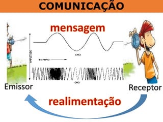 COMUNICAÇÃO
Emissor Receptor
 
