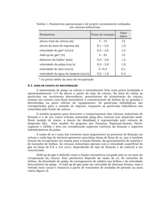 Tabela 1- Parâmetros operacionais e de projeto normalmente utilizados
em colunas industriais.
Faixa de variação

Valor
típico

7 - 15

12

altura da zona de espuma (m)

0,1 – 2,0

1,0

velocidade do gás* (cm/s)

0,5 – 3,0

1,5

5 - 35

15

diâmetro da bolha* (mm)

0,5 – 2,0

1,2

velocidade da polpa (cm/s)

0,3 – 2,0

1,0

0 –0,3

0,1

0,2 – 1,0

0,4

Parâmetros
altura total da coluna (m)

hold up do gás* (%)

velocidade do bias (cm/s)
velocidade da água de limpeza (cm/s)
* no ponto médio da zona de recuperação
2.1. ZONA DE COLETA OU RECUPERAÇÃO

A alimentação de polpa na coluna é normalmente feita num ponto localizado a
aproximadamente 1/3 da altura a partir do topo da coluna. Na zona de coleta as
partículas em movimento descendente, provenientes da alimentação da coluna,
entram em contato com fluxo ascendente e contracorrente de bolhas de ar geradas e
distribuídas na parte inferior do equipamento. As partículas hidrofóbicas são
transportadas para a camada de espuma, enquanto as partículas hidrofílicas são
removidas pelo fundo da coluna.
O modelo proposto para descrever o comportamento das colunas industriais de
flotação é o de um reator tubular pistonado (plug flow reactor) com dispersão axial.
Neste modelo de reator, o desvio da idealidade é representado pelo número de
dispersão (Nd). Este modelo foi proposto por Yianatos, Espinoza-Gomes, Finch,
Laplante e Dobby e leva em consideração aspectos cinéticos da flotação e aspectos
hidrodinâmicos da polpa.
A vazão de ar é uma das variáveis mais importantes no processo de flotação em
coluna e cada tipo de mineral apresenta uma faixa ótima de fluxo de ar, que é também
função da recuperação em massa para a fração flotada, da granulometria do minério e
do tamanho de bolhas. As colunas industriais operam com a velocidade superficial do
gás na faixa de 0,5 a 3,0 cm/s, dependendo do tipo de flotação e do mineral a ser
concentrado.
Hold up do gás é definido como a fração volumétrica ocupada pelo ar na zona da
recuperação da coluna. Este parâmetro depende da vazão de ar, do tamanho de
bolhas, da densidade de polpa, do carregamento de sólidos nas bolhas e da velocidade
descendente da polpa. O hold up do gás pode ser calculado de diversas formas, mas o
método mais usual é realizá-lo a partir de resultados de medidas de pressão na zona
coleta (figura 3).

 