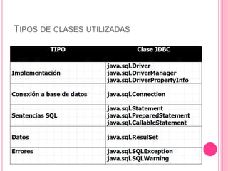 TIPOS DE CLASES UTILIZADAS
 