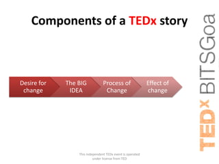Components of a TEDx story



Desire for   The BIG            Process of                 Effect of
 change       IDEA               Change                    change




                 This independent TEDx event is operated
                          under license from TED
 