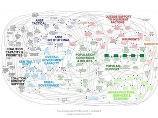This independent TEDx event is operated
         under license from TED
 
