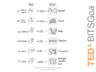 This independent TEDx event is operated
         under license from TED
 