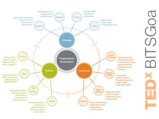 This independent TEDx event is operated
         under license from TED
 