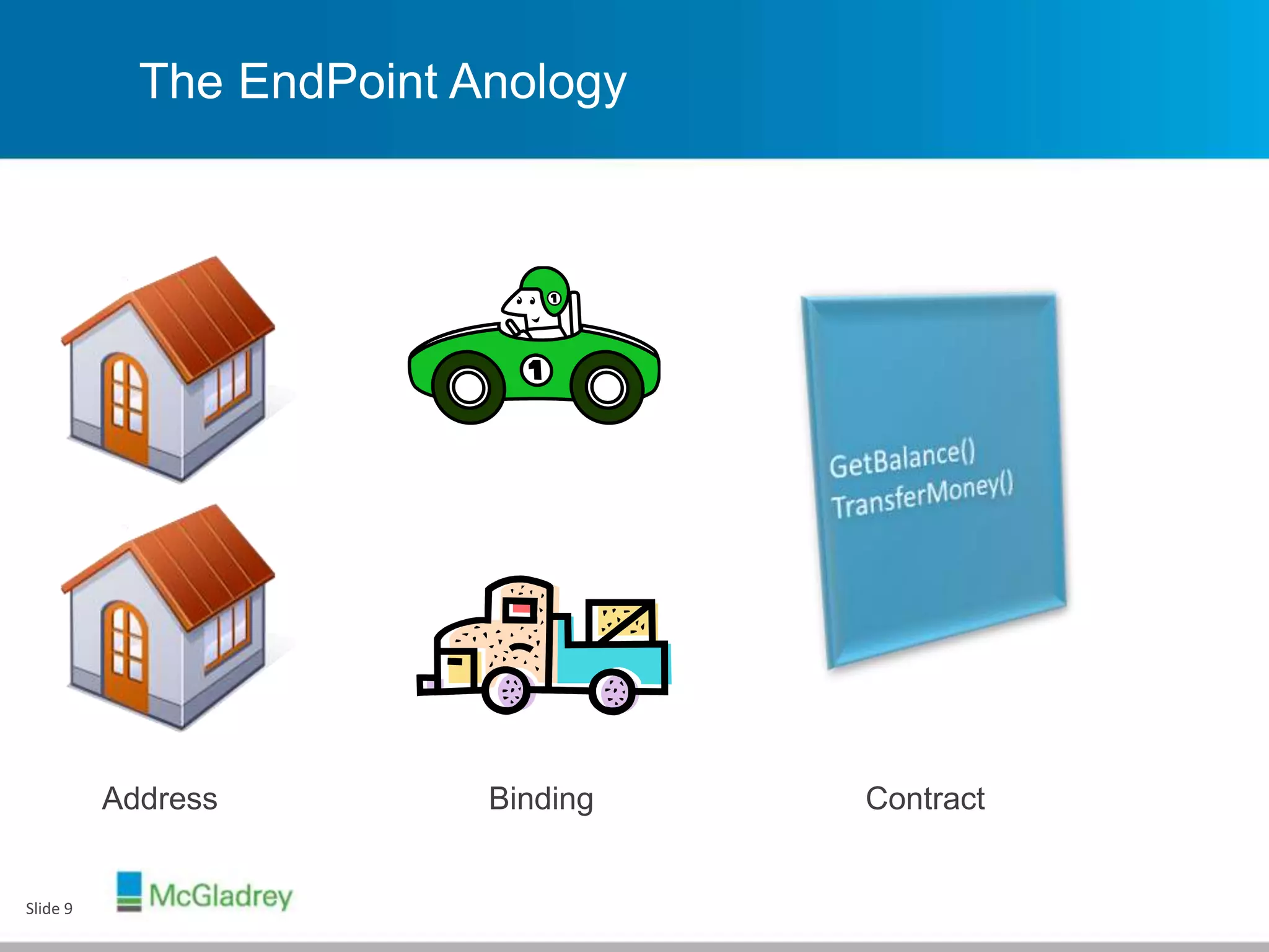 The EndPoint Anology
Slide 9
Address Binding Contract
 