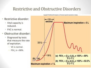 Restrictive and Obstructive Disorders
• Restrictive disorder:
• Vital capacity is
reduced.
• FVC is normal.
• Obstructive disorder:
• Diagnosed by tests
that measure the rate
of expiration.
• VC is normal.
• FEV1 is < 80%.
www.freelivedoctor.com
Insert fig. 16.17
 