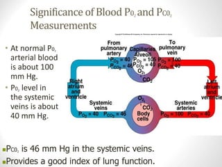 Significance of Blood P02 and PC02
Measurements
• At normal P02
arterial blood
is about 100
mm Hg.
• P02 level in
the systemic
veins is about
40 mm Hg.
www.freelivedoctor.com
PC02 is 46 mm Hg in the systemic veins.
Provides a good index of lung function.
 