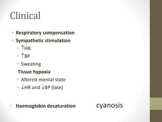 Clinical
• Respiratory compensation
• Sympathetic stimulation
• HR
• BP
• Sweating
Tissue hypoxia
• Altered mental state
• HR and BP (late)
• Haemoglobin desaturation cyanosis
 