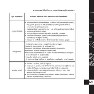 horizontalidad.
?ir construyendo colectivamente la convocatoria a cada encuentro,
incluyendo que sea lo más extendida posible y desde formas
cercanas a las culturas locales.
?ir apostando al reconocimiento y a la celebración de la diversidad.
?promover el análisis crítico.
?ir construyendo con delicadeza los acuerdos grupales.
?sostener la reflexión sobre las relaciones de poder en sus
complejas y múltiples formas.
?trabajar lo conflictivo como dinamizador del proceso grupal.
?recibir amorosamente a lxs participantes al llegar.
?cuidar la presentación de participantes.
?cuidar la distribución del uso de la palabra entre todxs.
?promover la capacidad grupal de escucha.
?reconocer los momentos de caos e incertidumbre necesarios para
la construcción de los acuerdos.
?respetar los silencios grupales.
?ir conteniendo grupalmente los afectos movilizados en el espacio.
dialogicidad.
erótica social.
?apostar a que de gusto el espacio.
?para que de gusto: partir de las formas culturas locales (desde sus
modos de fiesta, humor, juego, arte) en toda la propuesta.
?ir superando las maneras acartonadas y solemnes pues ellas
resultan formas de control.
?ir considerando la extensión y el ritmo del encuentro para atenuar
o evitar aburrimiento y cansancio.
69
ejes de análisis aspectos a evaluar para la construcción de cada eje
procesos participativos en encuentros grupales populares
 