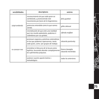 promover espacios y prácticas sistemáticas
en las que podamos repensarnos, tanto
cada quien, como por grupos de trabajo.
eduardo pavlovsky
re-conocer-nos
reivindicar el discurso de la locura como
legítimo, buscando abordar complejamente
los sufrimientos psíquicos.
franco basaglia
eduardo menéndez
sostener nuestro aporte teórico –
metodológico.
todxs lxs anteriores
sensibilidades descriptores autorxs
utopi-andando
reconocimiento de que cada quien va
cambiando, y promoviendo este
movimiento por fuera de lo hegemónico.
felix guattari
potencias entendida como lo que vamos
siendo.
gilles deleuze
reivindicación de que ante una realidad
que nos resulta aplastante, podemos ir
colándonos por sus grietas.
alfredo moffatt
75
 