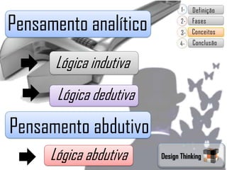 Pensamento analítico
       Lógica indutiva
       Lógica dedutiva

Pensamento abdutivo
      Lógica abdutiva    Design Thinking
 