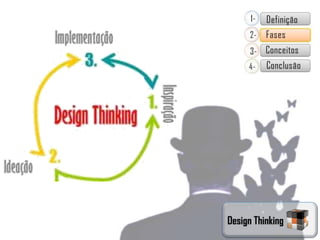 Design Thinking
 