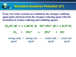 Strong Reducing Reduction - Oxidation Titrations Theory and Application.ppt