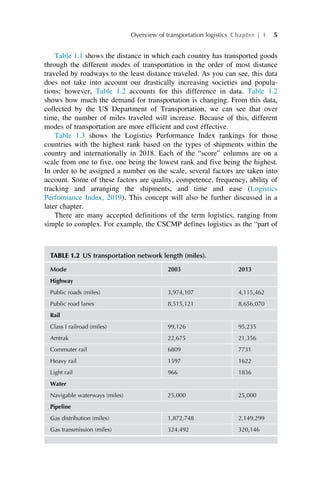 Logistics Transportation Systems Md Sarder | PDF