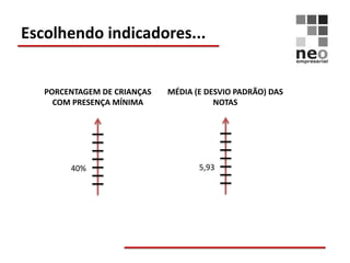 Escolhendo indicadores...


   PORCENTAGEM DE CRIANÇAS   MÉDIA (E DESVIO PADRÃO) DAS
     COM PRESENÇA MÍNIMA                NOTAS




        40%                         5,93
 