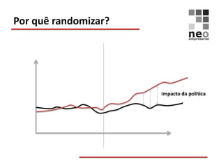 Por quê randomizar?




                      Impacto da política
 